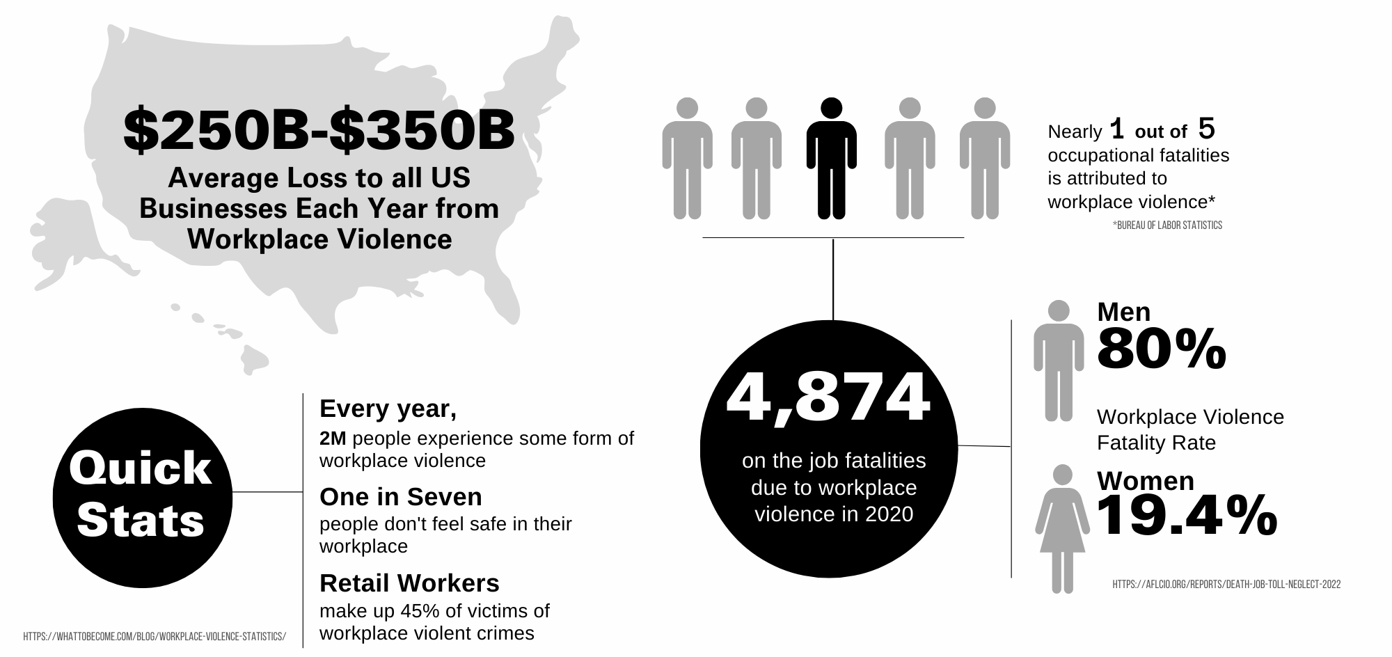 Berkley Workplace Violence - Berkley Workplace Violence Portal